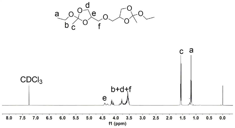 Improved low-toxicity high-efficiency orthoester miscible substance pharmaceutical adjuvant, preparation method and local sustained-release drug delivery preparation containing adjuvant