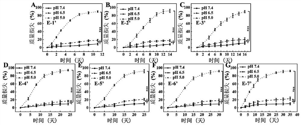 Improved low-toxicity high-efficiency orthoester miscible substance pharmaceutical adjuvant, preparation method and local sustained-release drug delivery preparation containing adjuvant