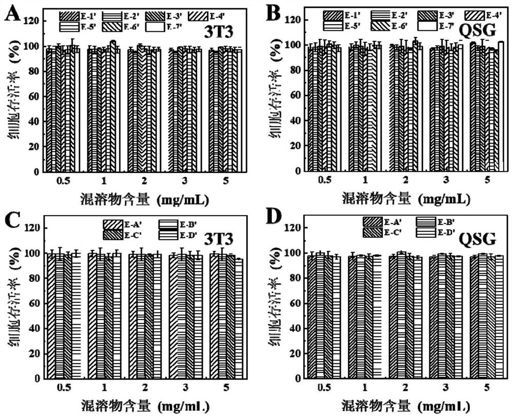 Improved low-toxicity high-efficiency orthoester miscible substance pharmaceutical adjuvant, preparation method and local sustained-release drug delivery preparation containing adjuvant