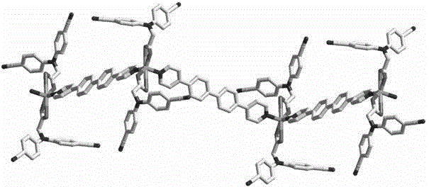 Blue fluorescence N,N-bis(4-cyanophenyl)glycine zinc complex and preparation method thereof