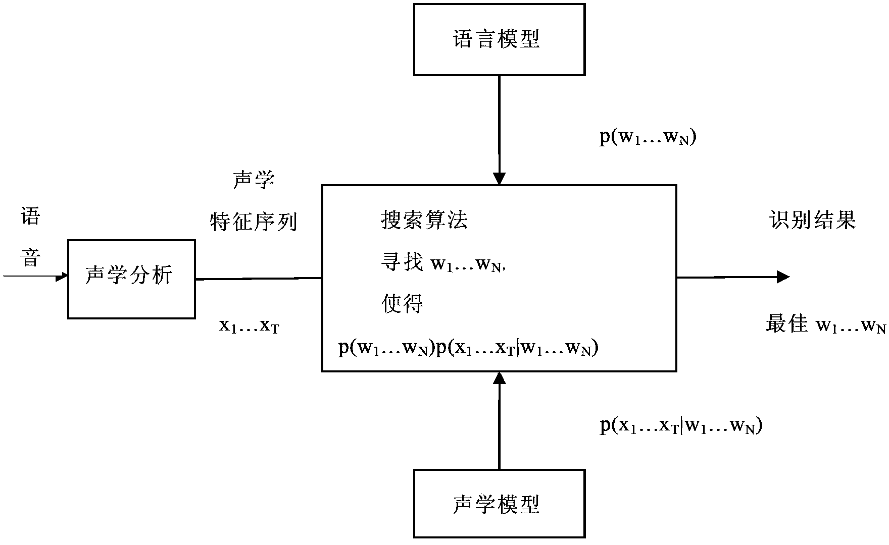 A method and system for selecting a recognition unit for Uyghur speech recognition