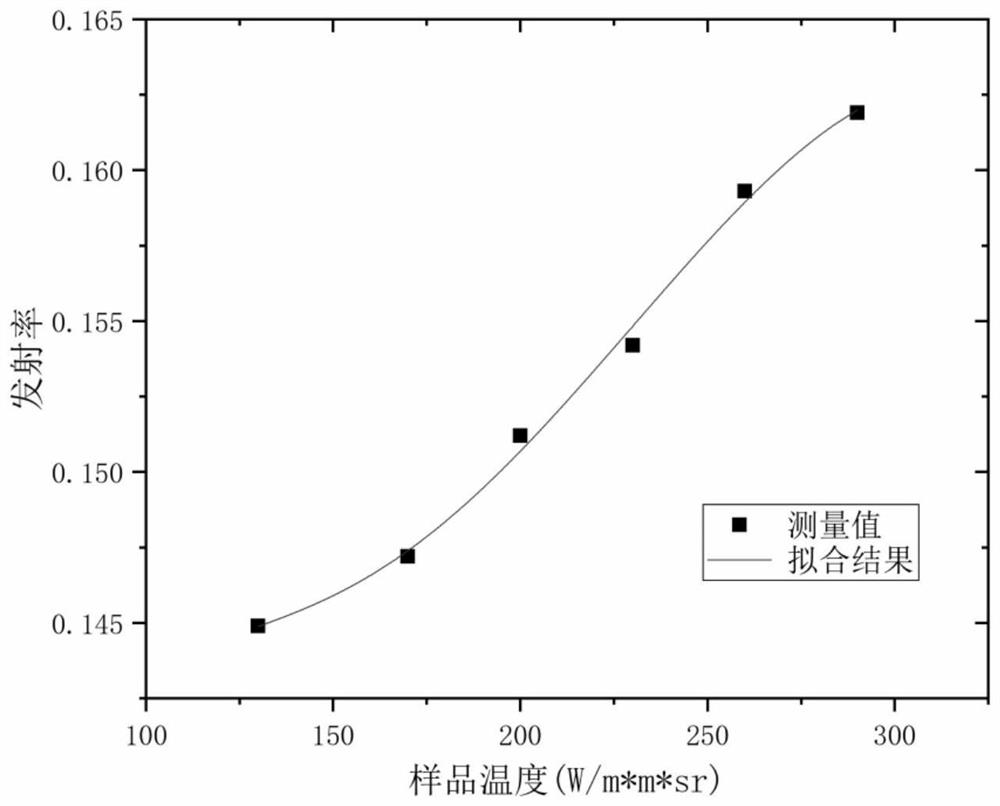 Tokamak device divertor target plate temperature measurement method based on single-wave filtering