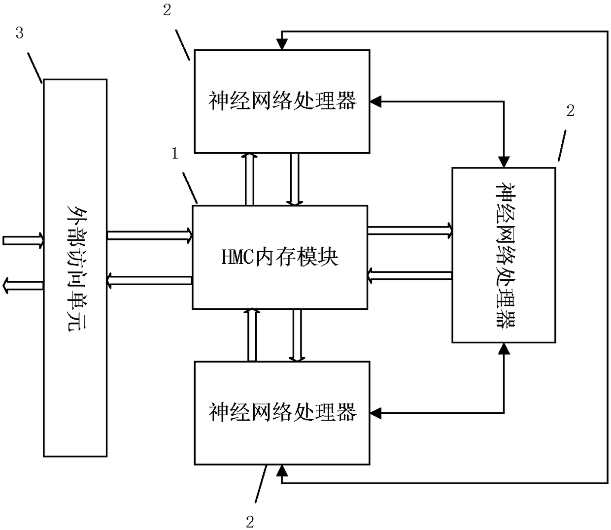 Neural network operation device and method based on HMC