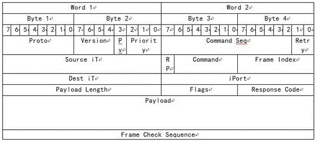 Data transmission method and equipment