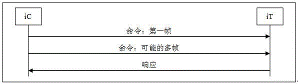 Data transmission method and equipment