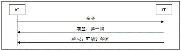 Data transmission method and equipment