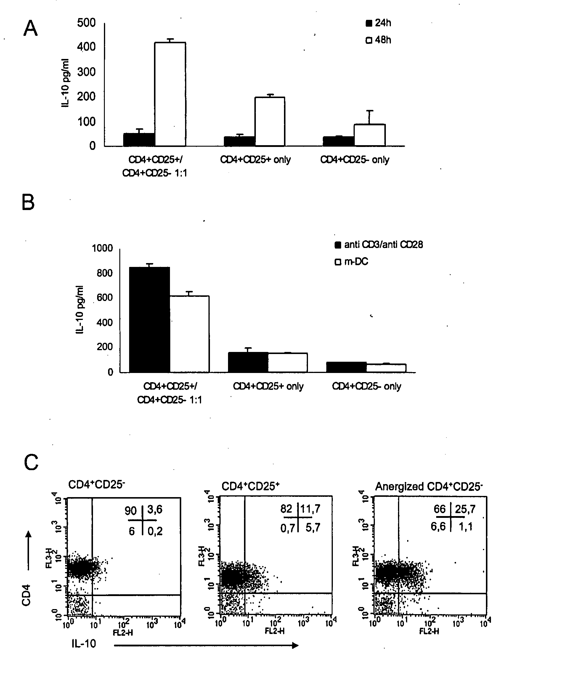 CD4+CD25- T CELLS AND Tr1-LIKE REGULATORY T CELLS