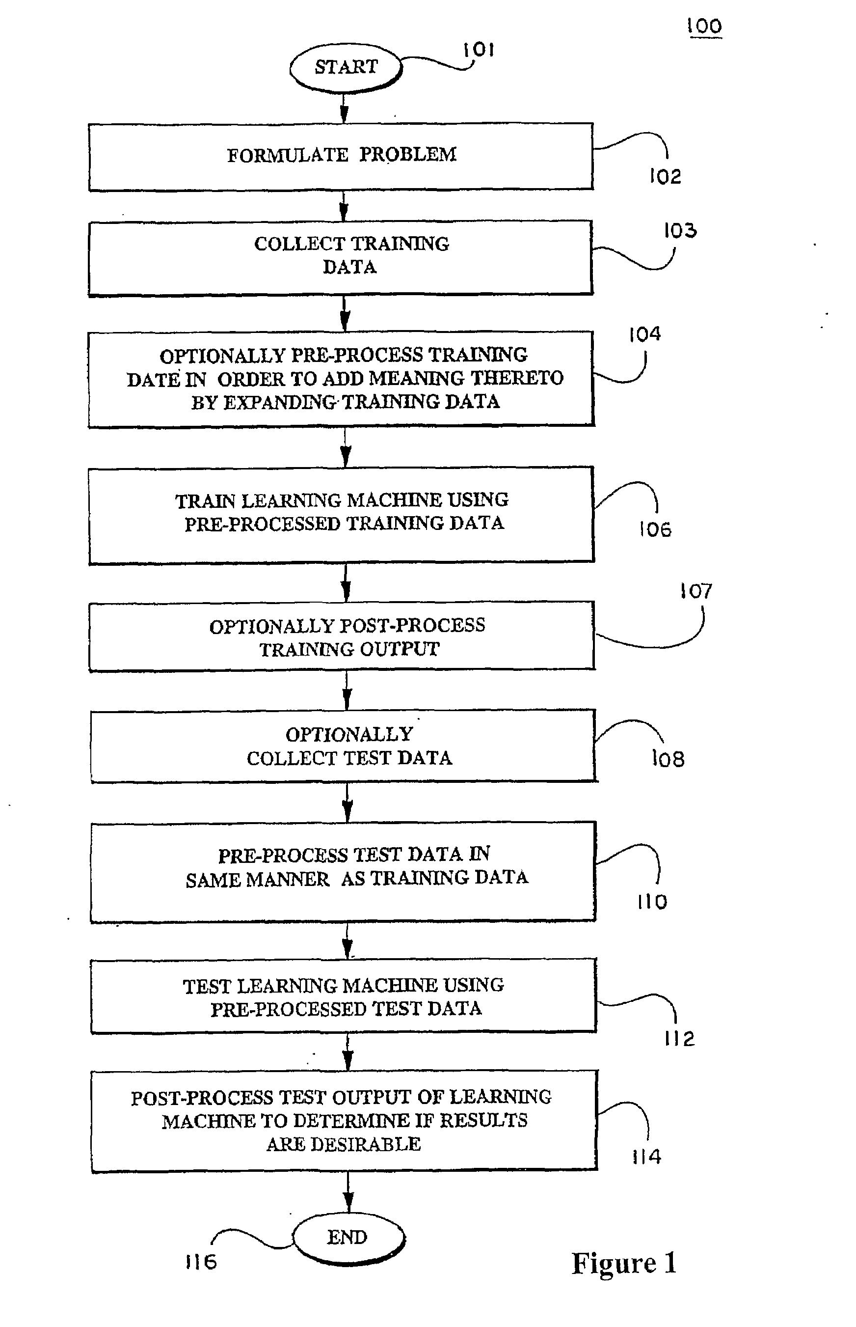 Kernels and methods for selecting kernels for use in learning machines