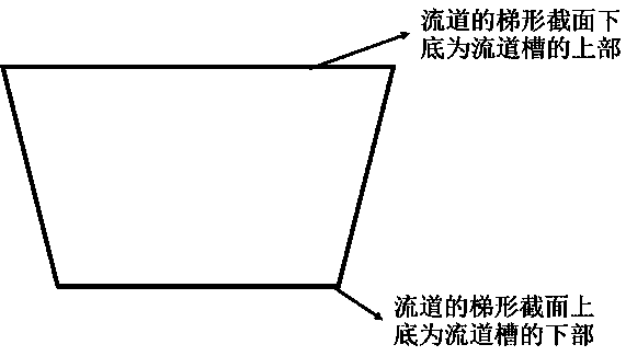 Meshed ultrathin metal bipolar plate and three-dimensional flow field thereof