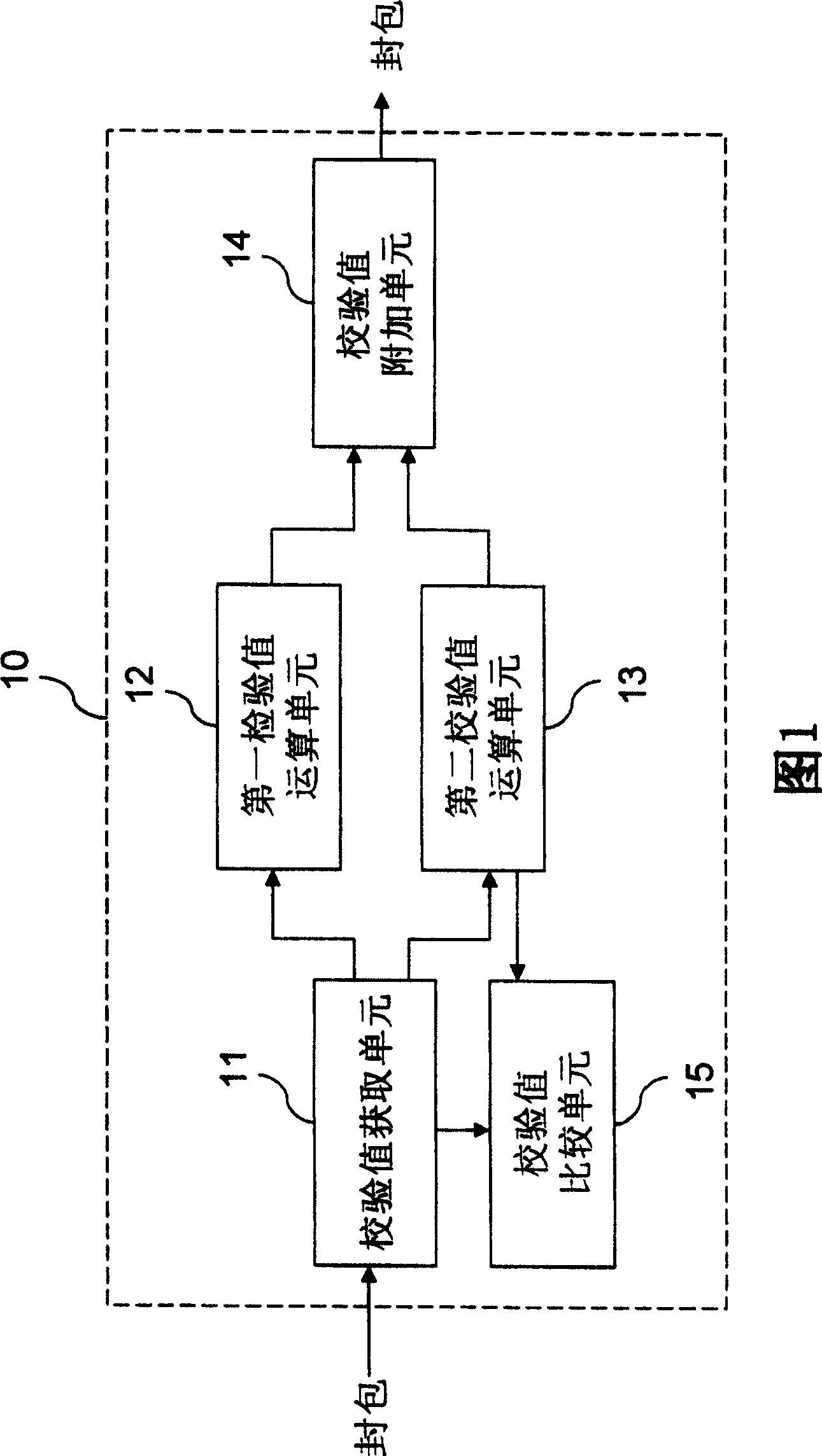 Arithmetic system for check value of networked packet, and operational method thereof