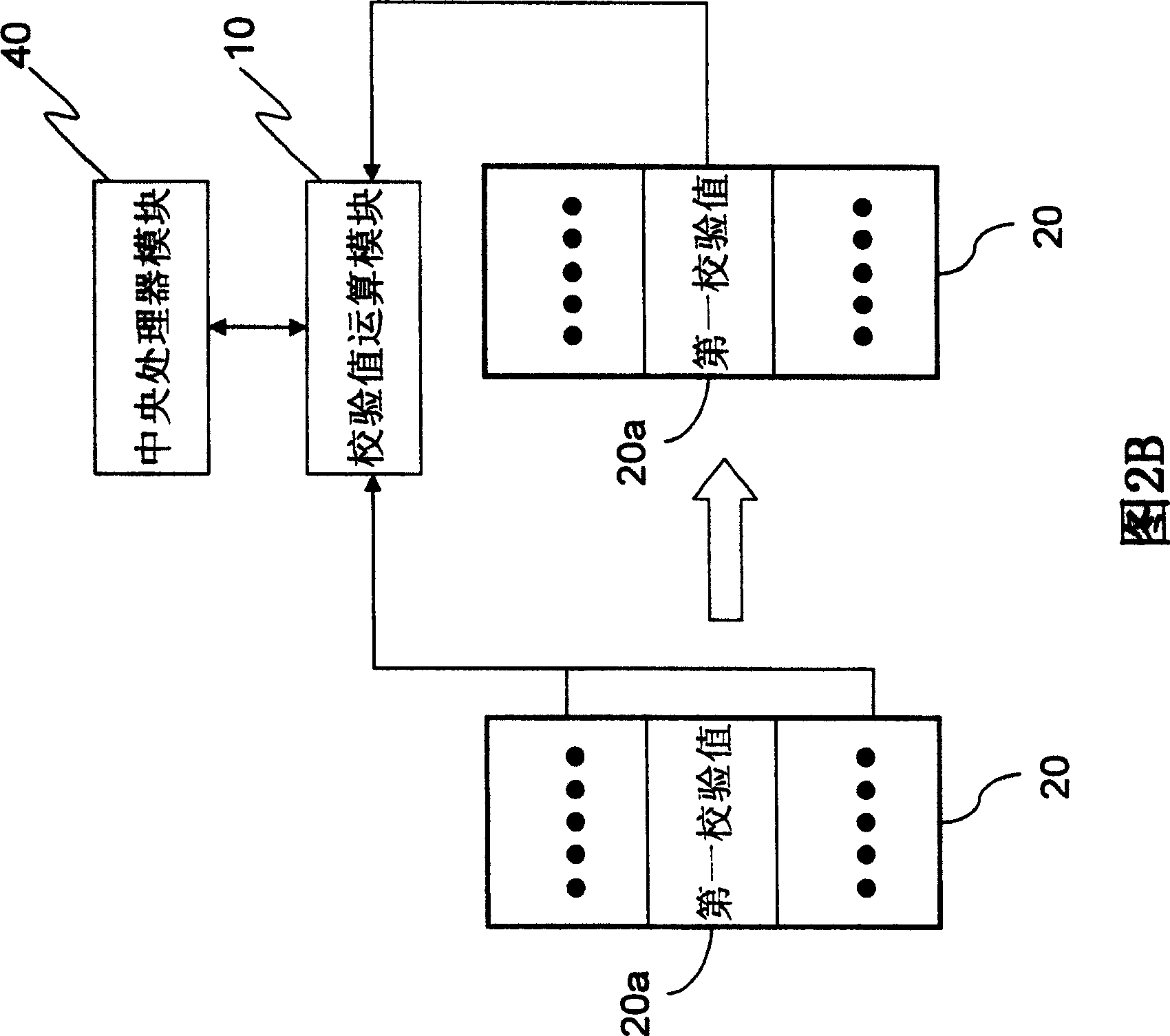 Arithmetic system for check value of networked packet, and operational method thereof