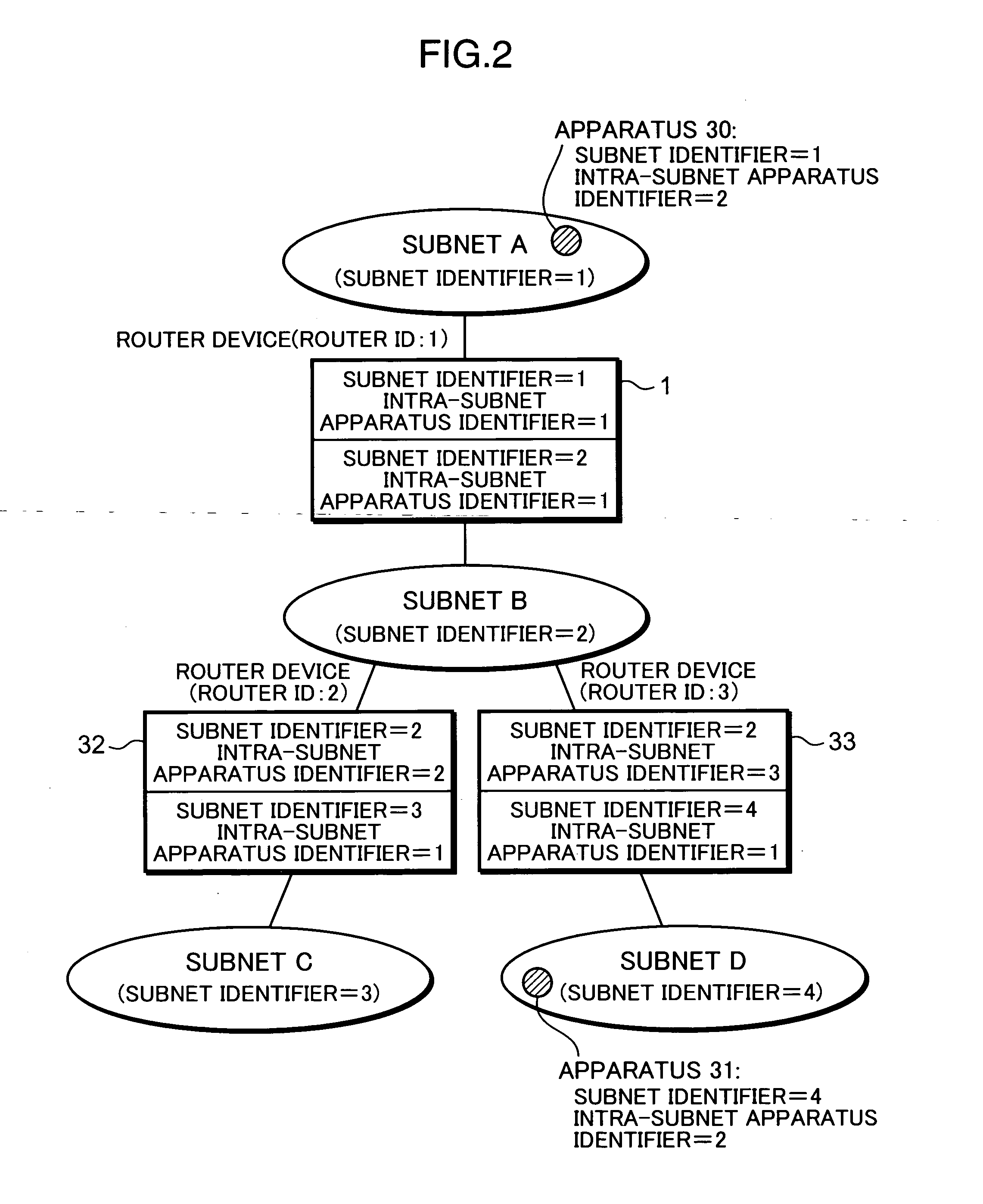 Router Device, Communication Device, Routing Method, Routing Program, and Computer-Readable Recording Medium Recorded with Routing Program