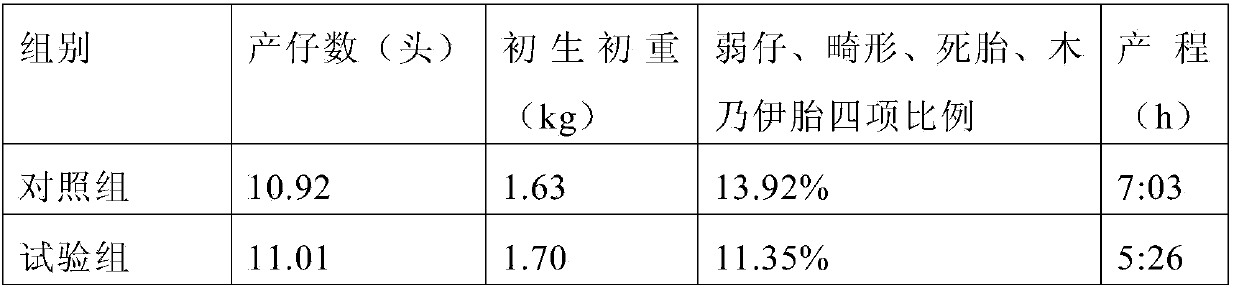 Sow feed additive for improving weaning weight of piglet and application scheme of sow feed additive