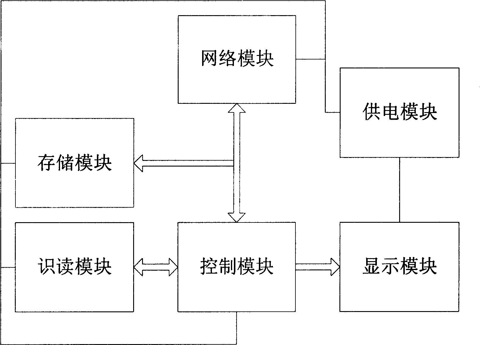 Bar code reader based on Ethernet