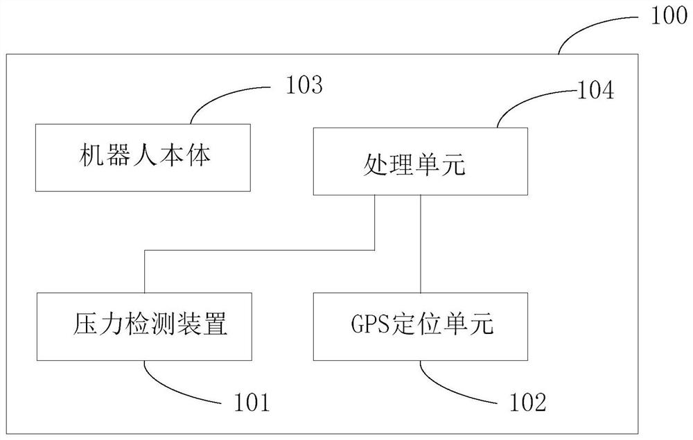 Pressure detection device for track inspection robot and track inspection robot