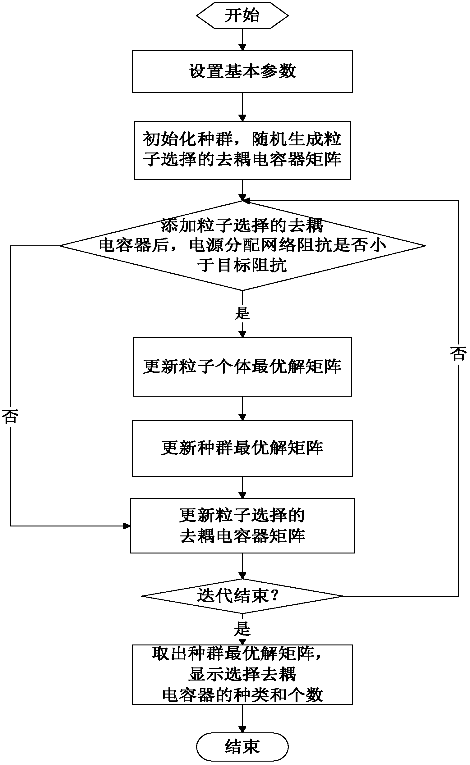 Method for selecting decoupling condenser based on particle swarm algorithm