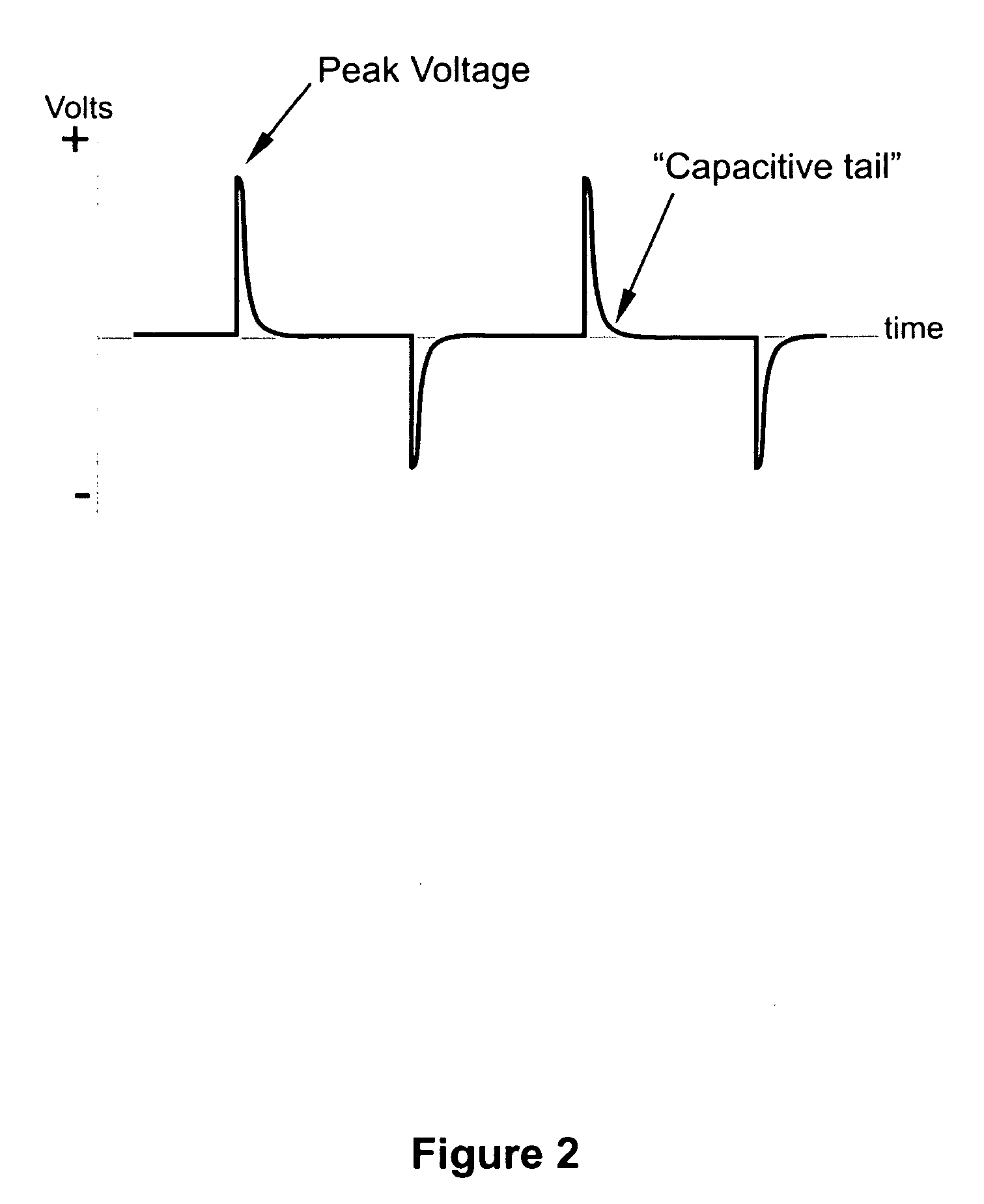 Planar electroporation apparatus and method