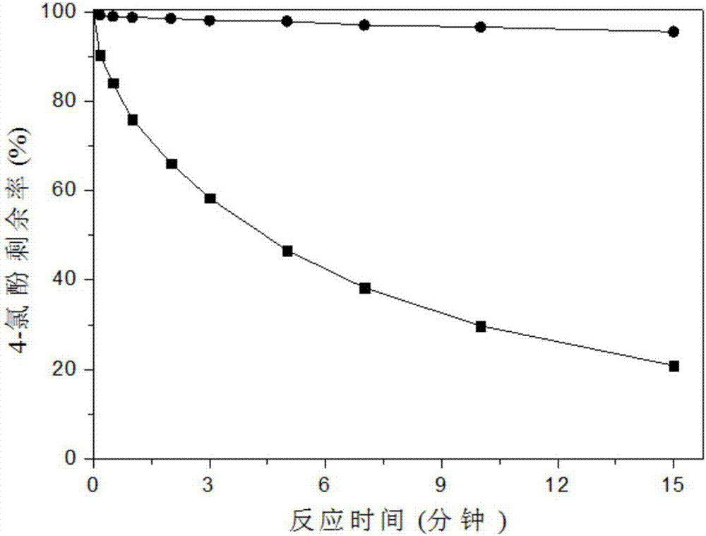 Method for removing organic pollutants in water by virtue of ferrous and ferric ion enhanced hydroxylamine/peroxydisulfate system