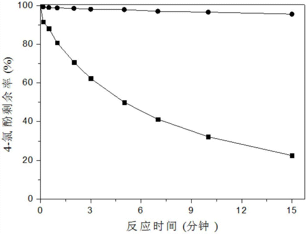 Method for removing organic pollutants in water by virtue of ferrous and ferric ion enhanced hydroxylamine/peroxydisulfate system