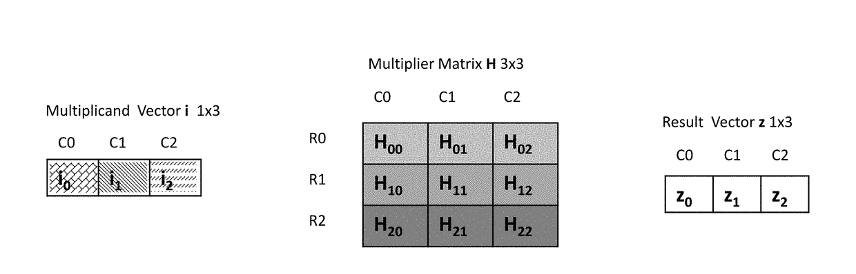 In memory matrix multiplication and its usage in neural networks