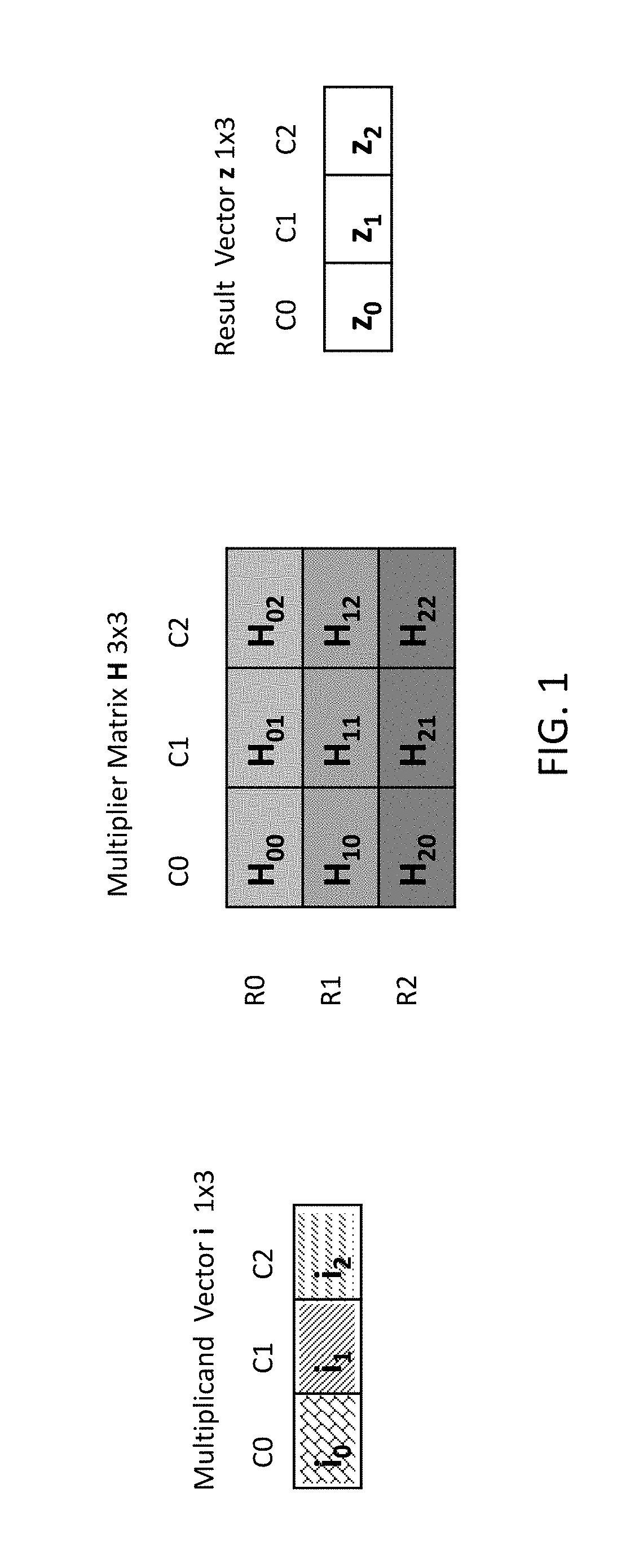 In memory matrix multiplication and its usage in neural networks