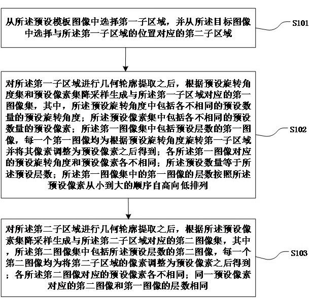 Image sub-pixel matching and positioning method and system, equipment and medium