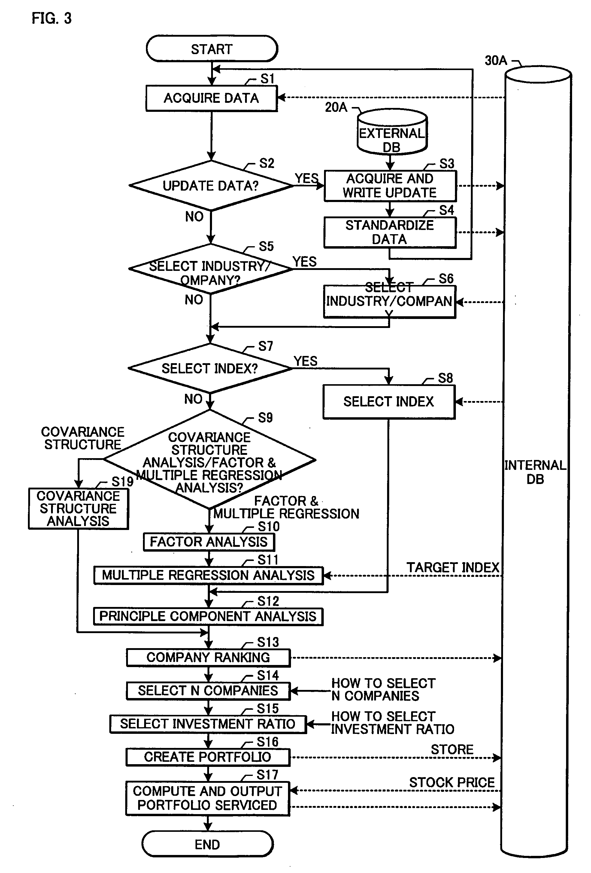 Stock Portfolio Selection Device, Stock Portfolio Selection Method and Medium Storing Stock Portfolio Selection Program