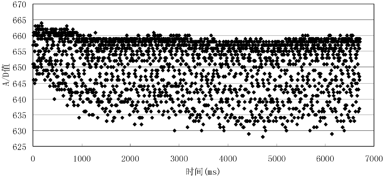 Fiber Bragg grating vibration sensing measurement system and use method