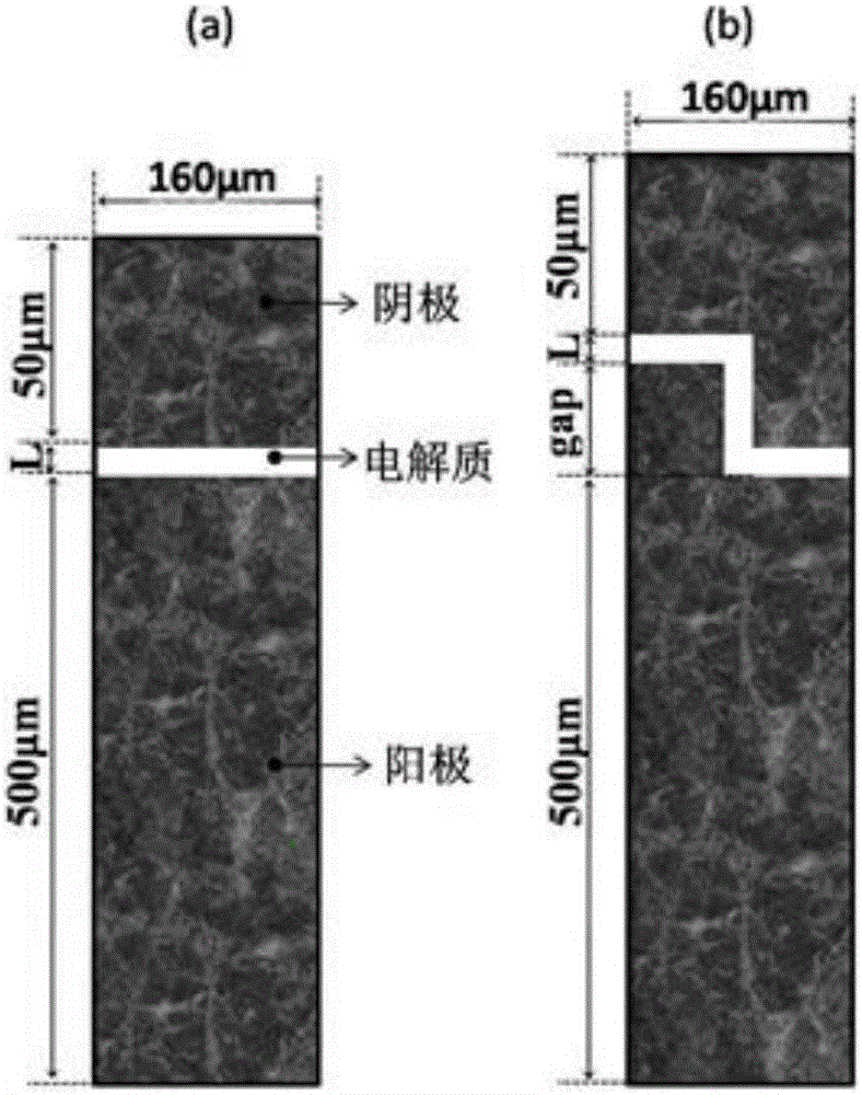 Rectangular electrode/electrolyte interface based SOFC (solid oxide fuel cell) simulation method