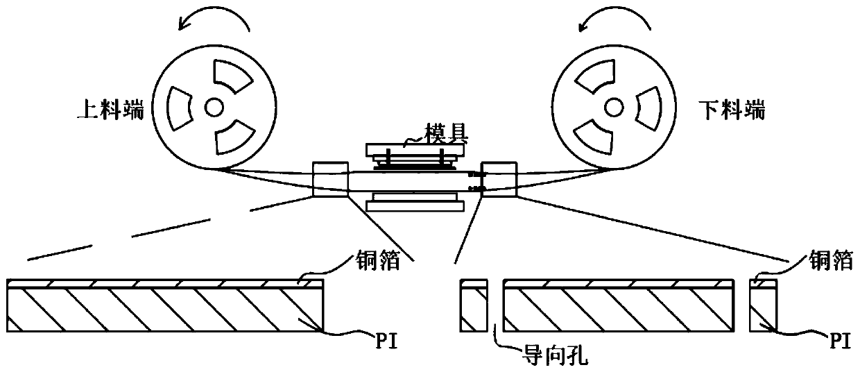 Method for forming COF circuit