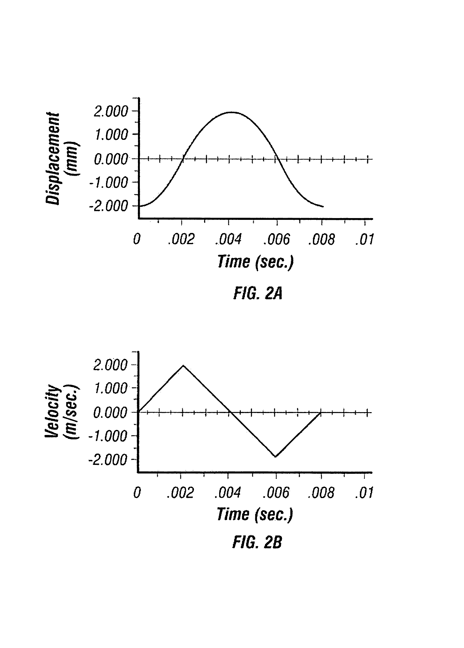 Method and apparatus for penetrating tissue