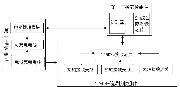 Honeycomb wakeup mechanism-base dual-frequency WiFi module