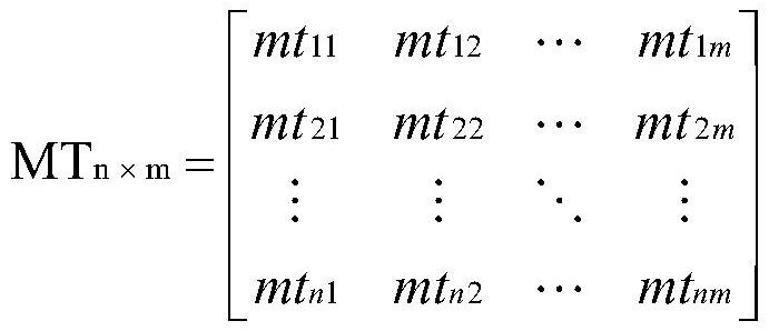 Variant reduction method based on self-organizing mapping neural network