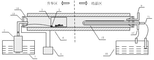 Sublimating crystallizing device