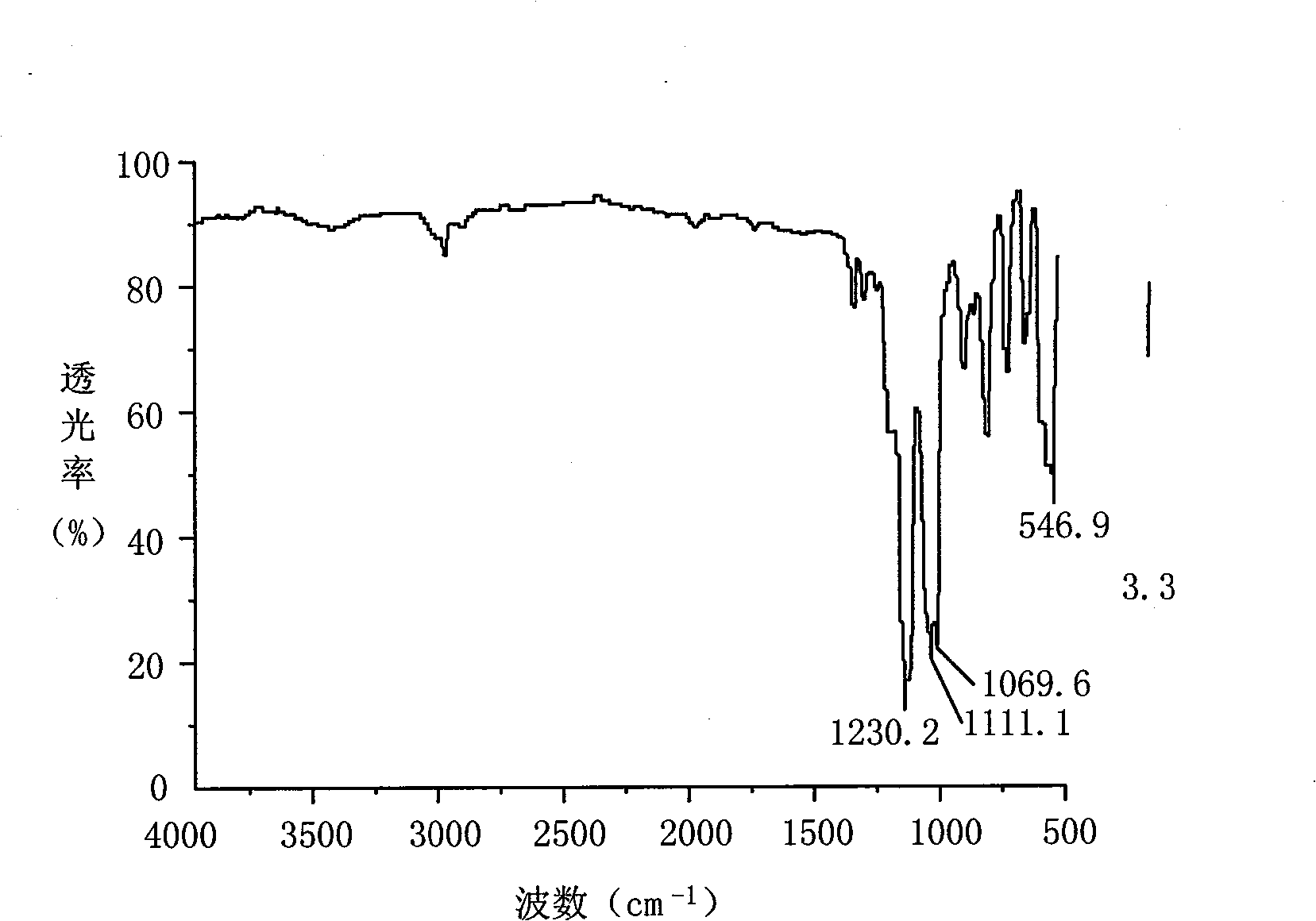 Fluoride alkoxycyclotriphosphazene derivative, preparation and use thereof