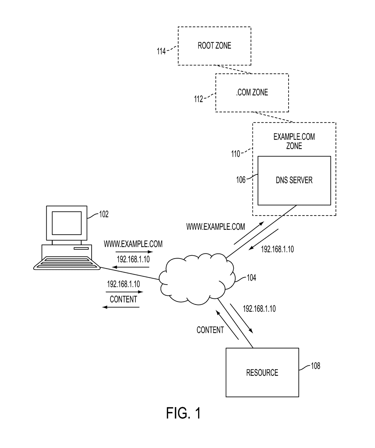 Hash-based electronic signatures  for data sets such as dnssec