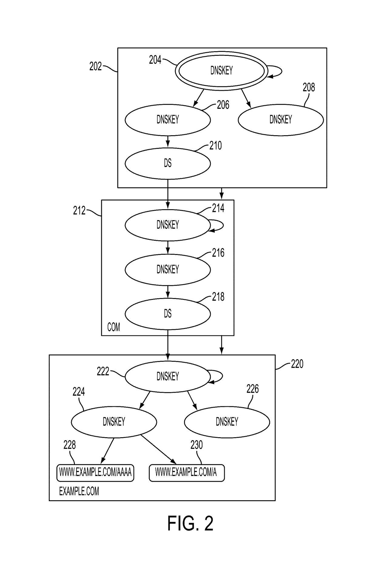 Hash-based electronic signatures  for data sets such as dnssec