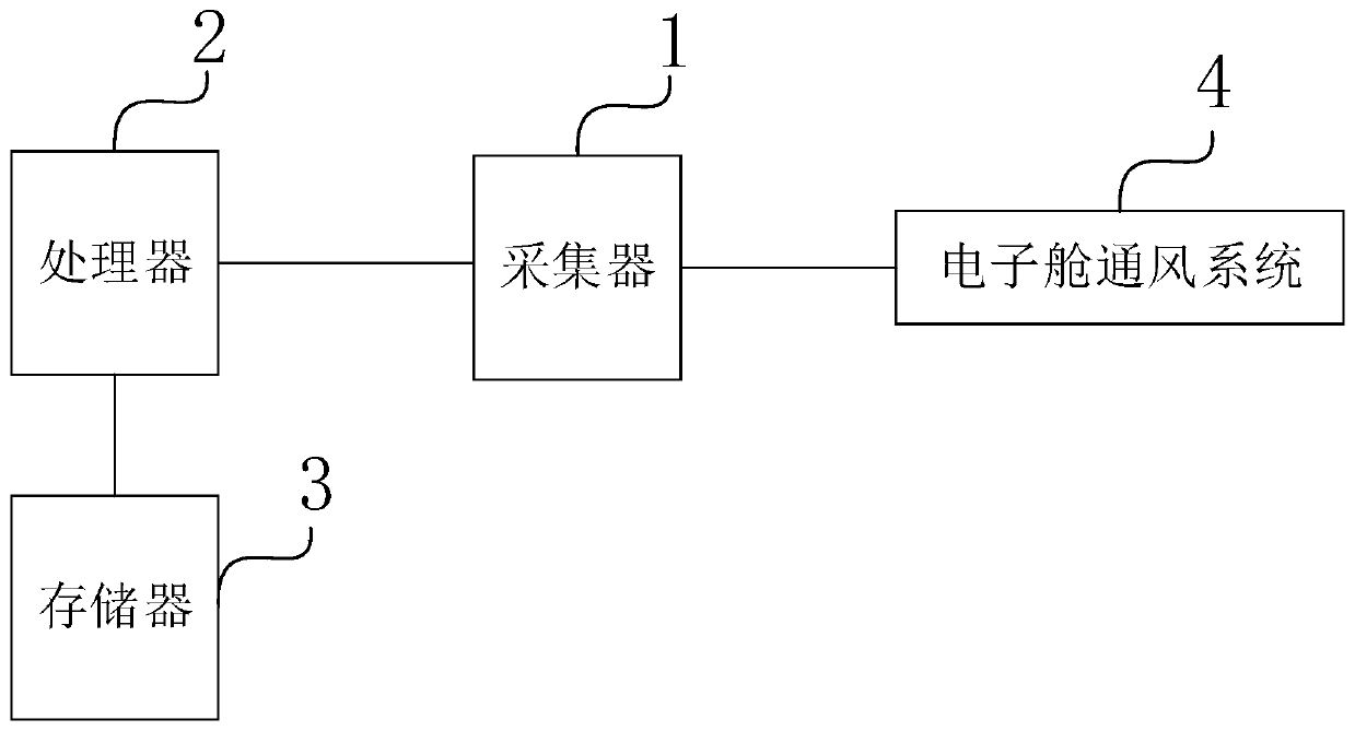 Aircraft skin valve monitoring device and method