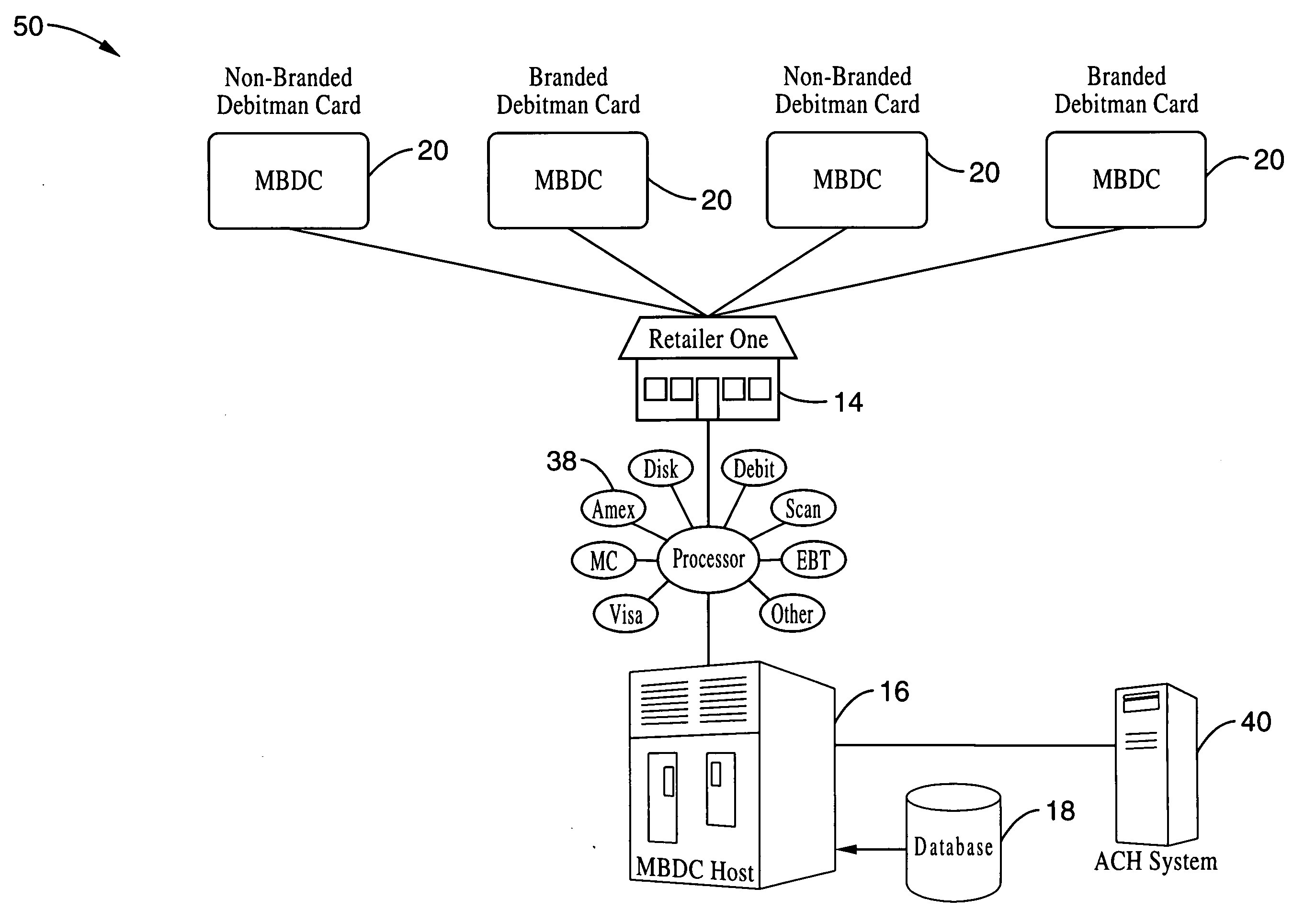 Method and system for facilitating electronic funds transactions