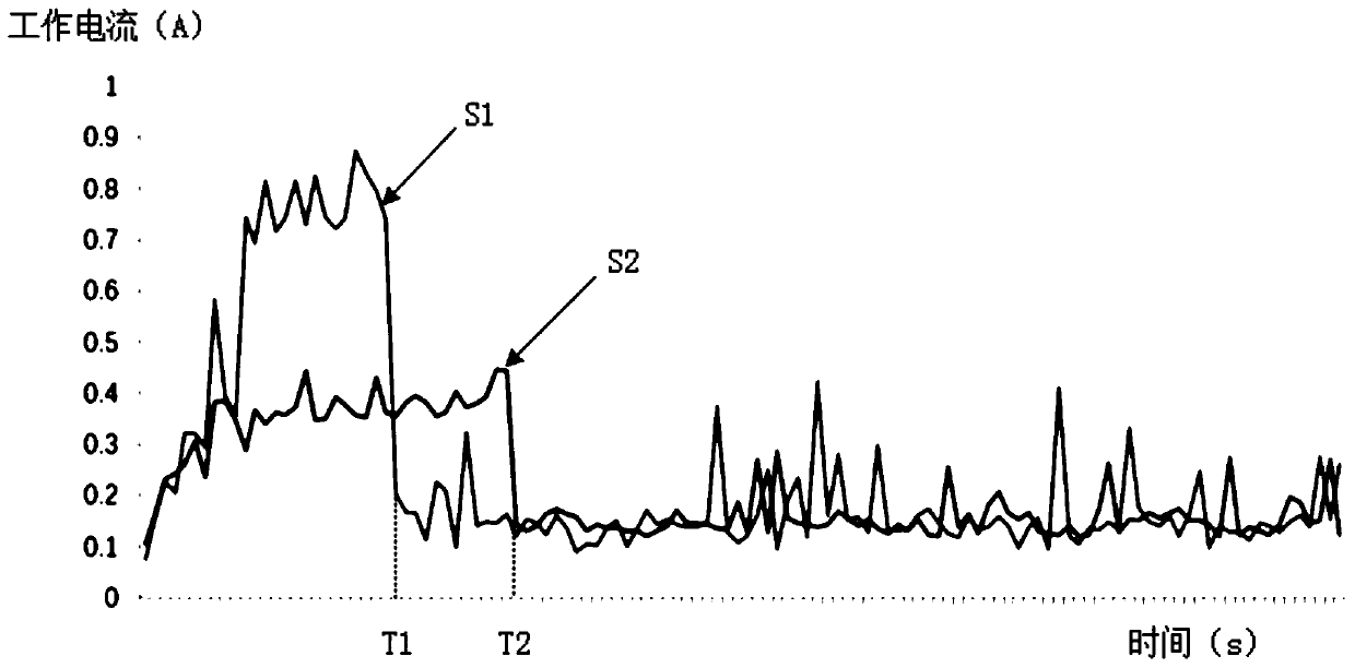 Operation method and device of multi-core processor and computer readable storage medium