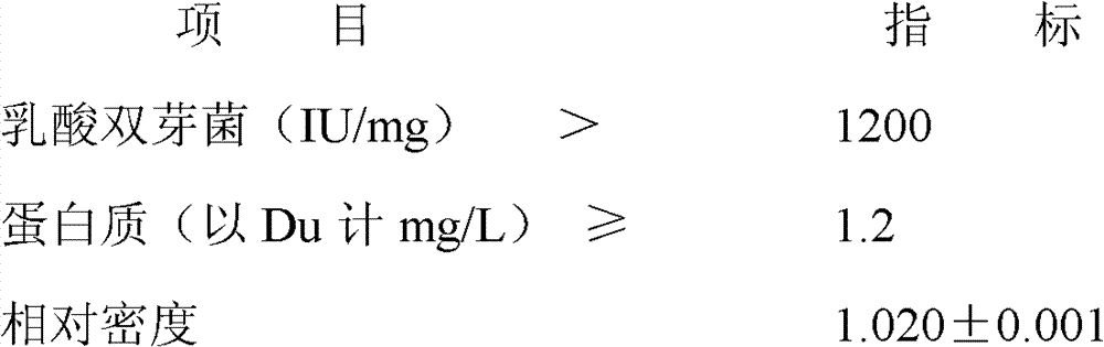 Preparation method of lactic acid Amphibacillus fermentation liquor, and preparation method of lactic acid Amphibacillus fermentation liquor composite antiseptic by using fermentation liquor thereof