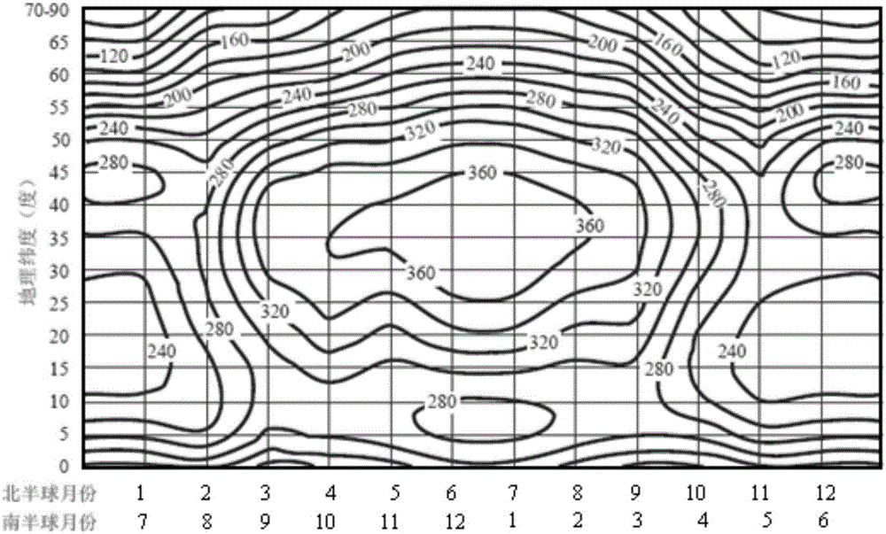 Short wave communication reliability evaluation method based on multi-system detection data