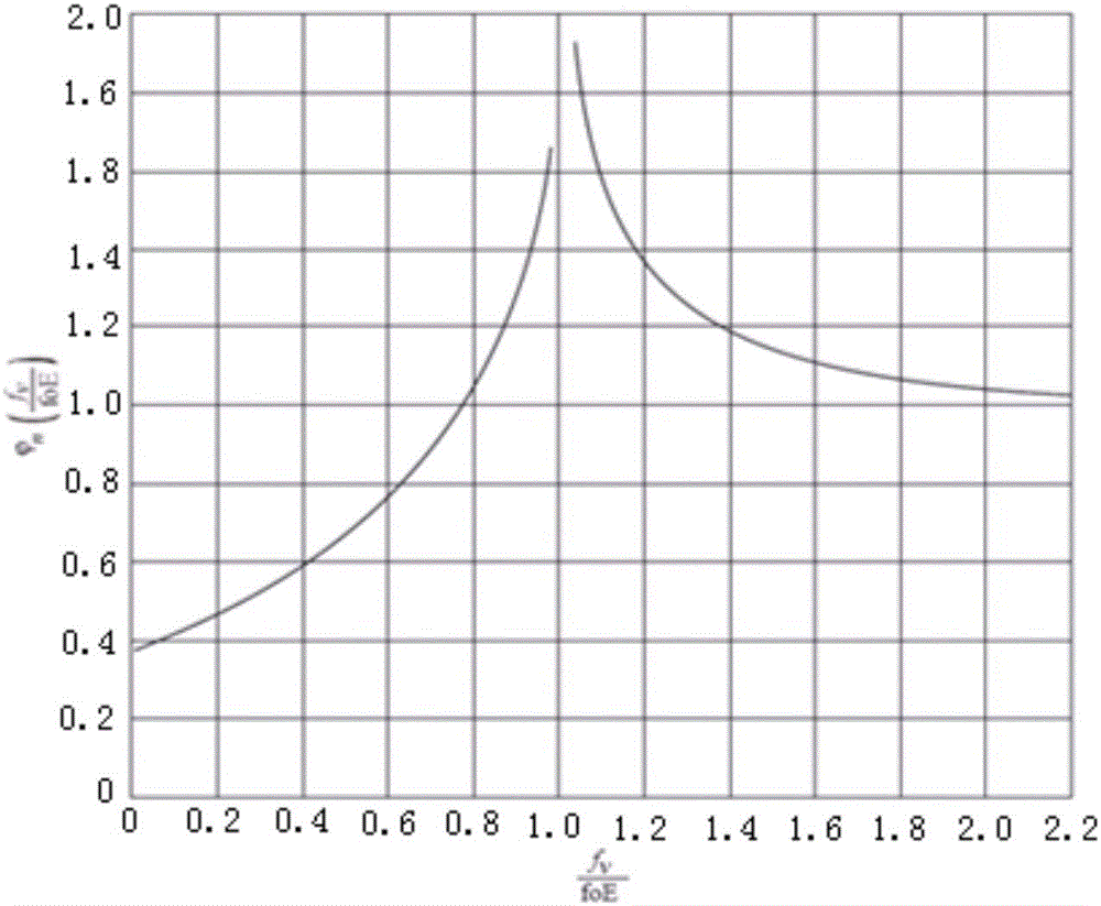 Short wave communication reliability evaluation method based on multi-system detection data