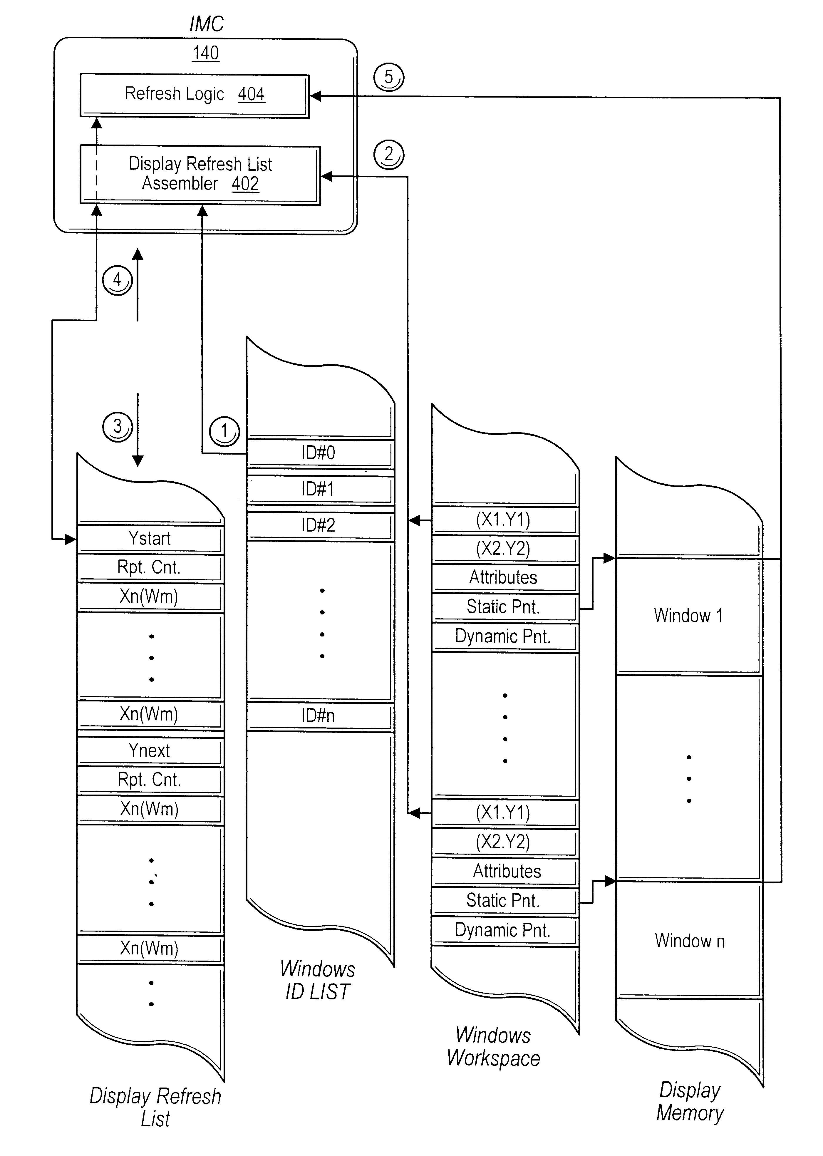 Video controller system with object display lists