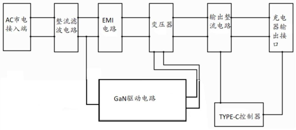 GaN charger control circuit