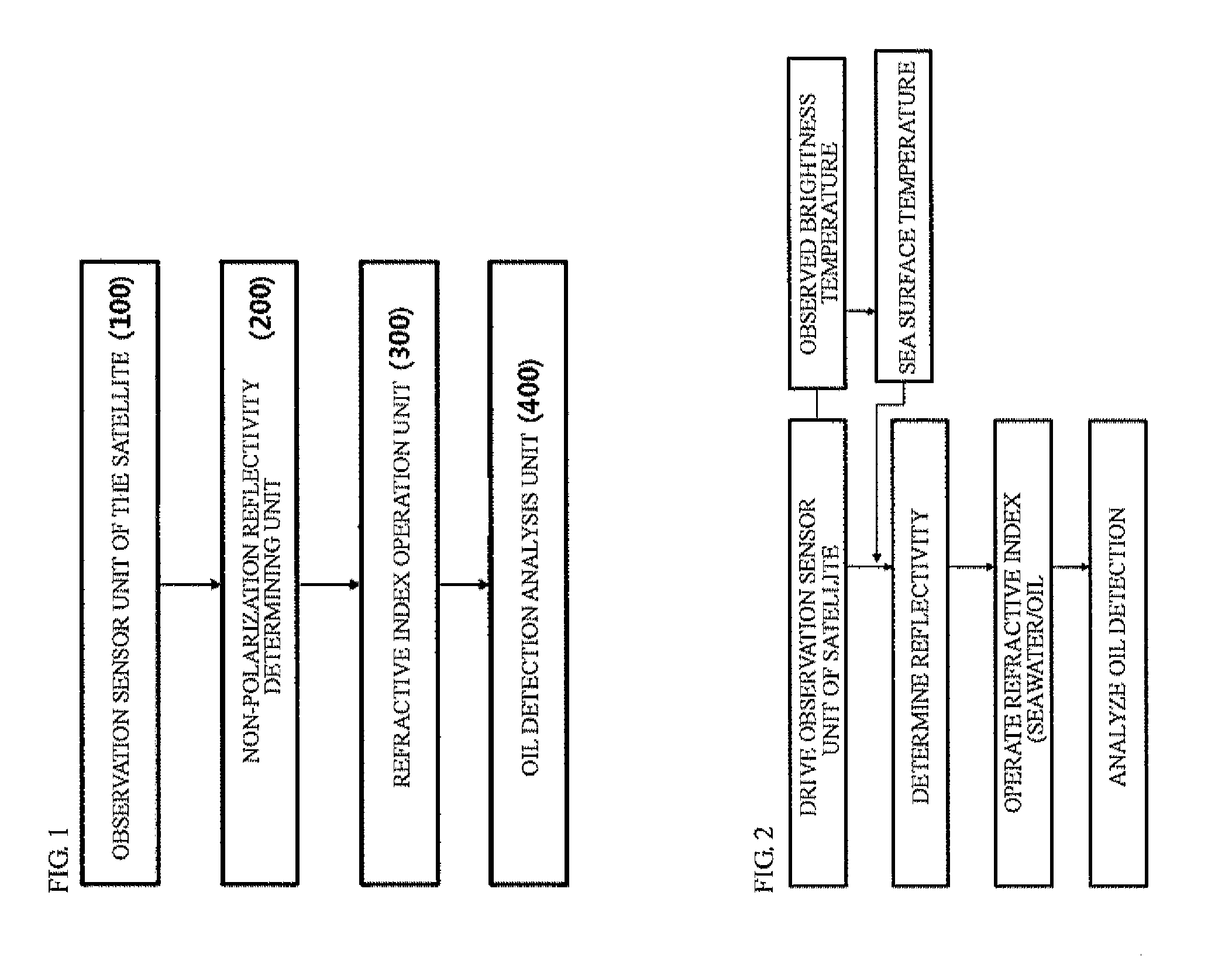 System for Detecting Oil Spills and Method Thereof