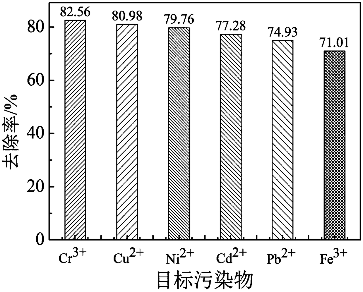 Preparation method of polyether sulfone separation membrane with polyaminocarboxylic acid group