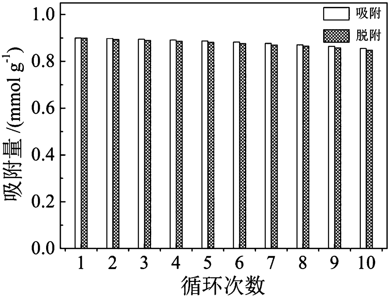 Preparation method of polyether sulfone separation membrane with polyaminocarboxylic acid group