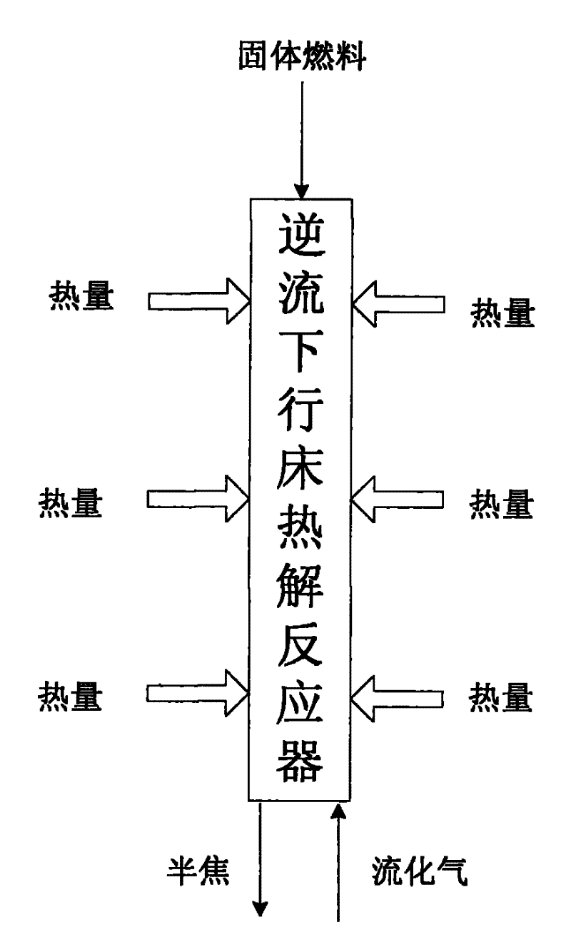 Low temperature pyrolysis method of solid fuel in counter flow downer pyrolysis reactor