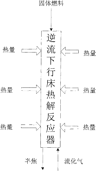 Low temperature pyrolysis method of solid fuel in counter flow downer pyrolysis reactor